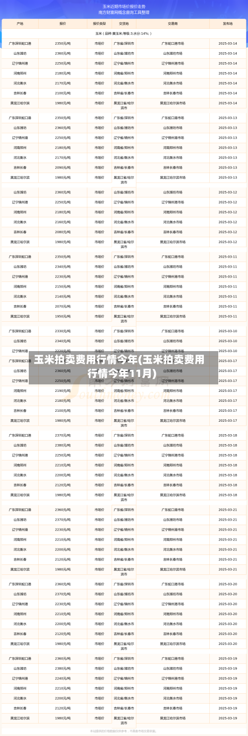 玉米拍卖费用行情今年(玉米拍卖费用行情今年11月)-第3张图片