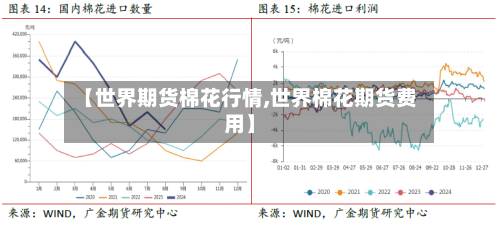 【世界期货棉花行情,世界棉花期货费用】-第2张图片