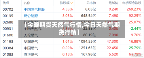 【今晚期货天然气行情,今日天然气期货行情】-第2张图片
