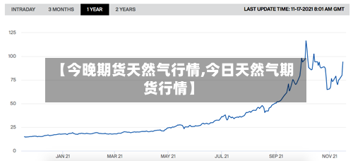 【今晚期货天然气行情,今日天然气期货行情】-第3张图片