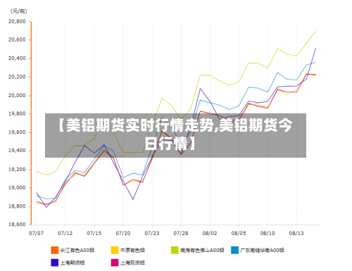 【美铝期货实时行情走势,美铝期货今日行情】