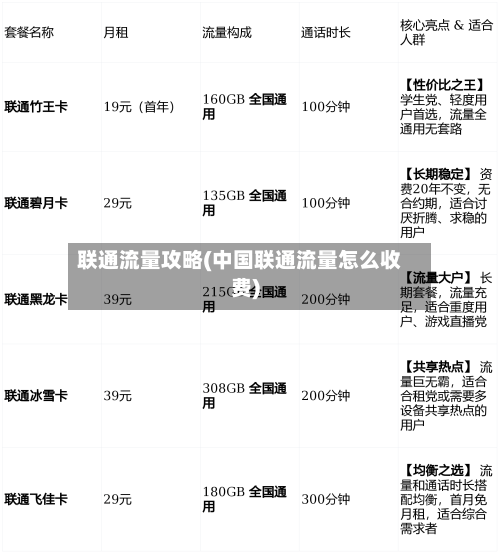 联通流量攻略(中国联通流量怎么收费)