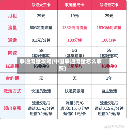 联通流量攻略(中国联通流量怎么收费)-第2张图片