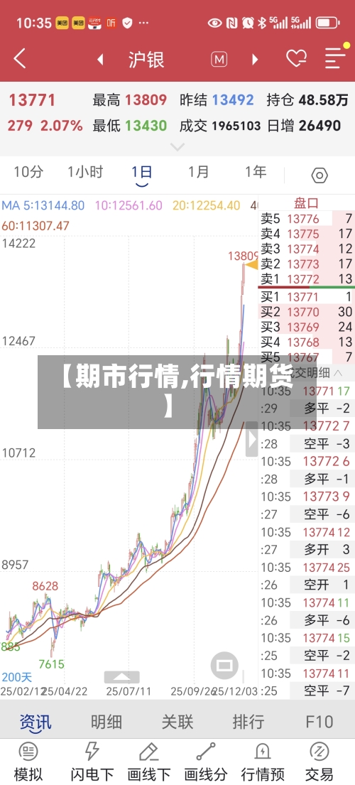 【期市行情,行情期货】