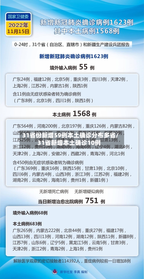 31省份新增59例本土确诊分布多省/31省新增本土确诊10例-第1张图片