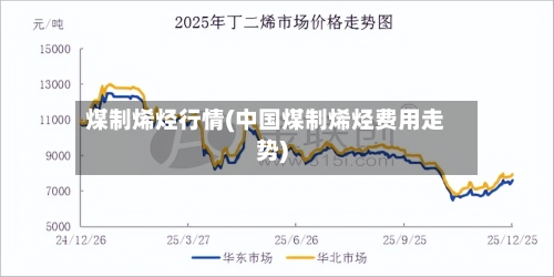 煤制烯烃行情(中国煤制烯烃费用走势)-第2张图片