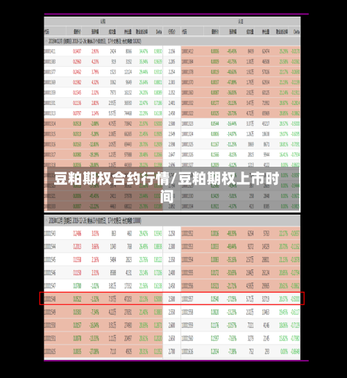 豆粕期权合约行情/豆粕期权上市时间