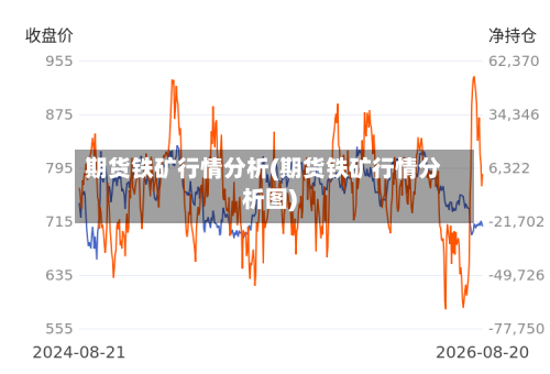 期货铁矿行情分析(期货铁矿行情分析图)