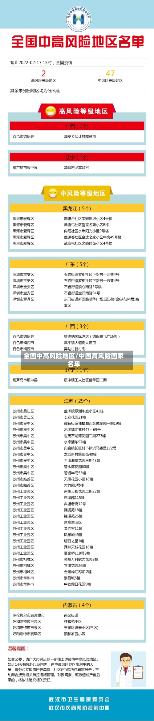 全国中高风险地区/中国高风险国家名单