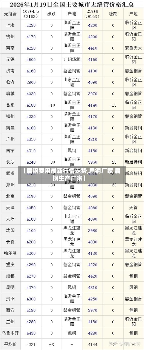【扁钢费用最新行情走势,扁钢厂家 扁钢生产厂家】-第2张图片