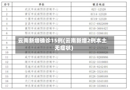 云南新增确诊15例(云南新增2例本土无症状)