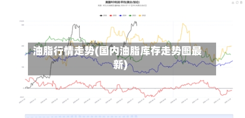 油脂行情走势(国内油脂库存走势图最新)