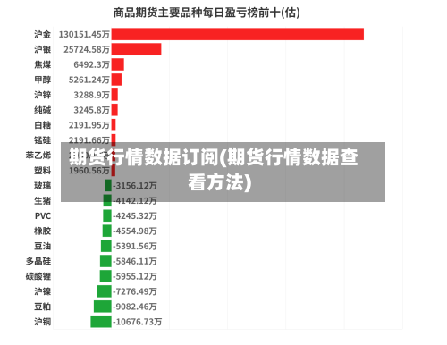 期货行情数据订阅(期货行情数据查看方法)-第2张图片