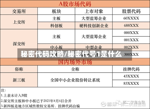 秘密代码攻略/秘密代号1是什么-第2张图片