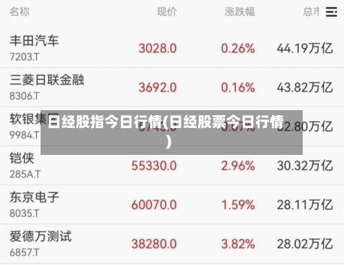 日经股指今日行情(日经股票今日行情)-第2张图片