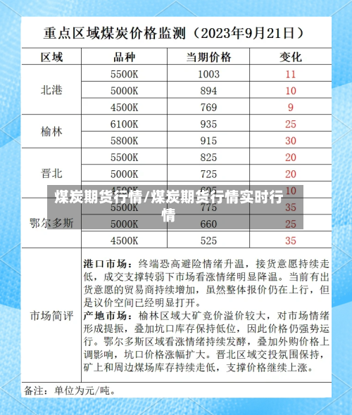 煤炭期货行情/煤炭期货行情实时行情