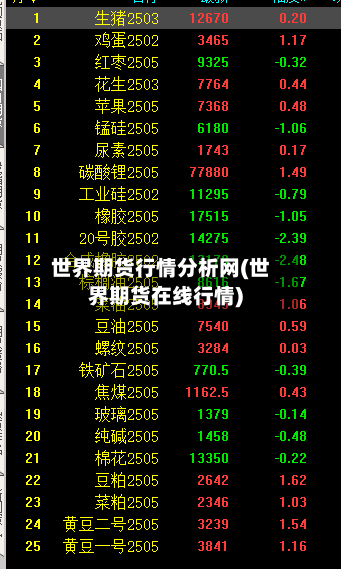 世界期货行情分析网(世界期货在线行情)-第3张图片