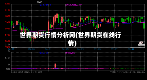 世界期货行情分析网(世界期货在线行情)