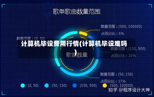 计算机毕设费用行情(计算机毕设难吗)-第3张图片