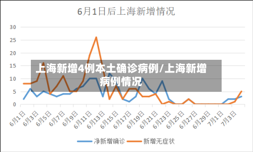 上海新增4例本土确诊病例/上海新增病例情况-第2张图片