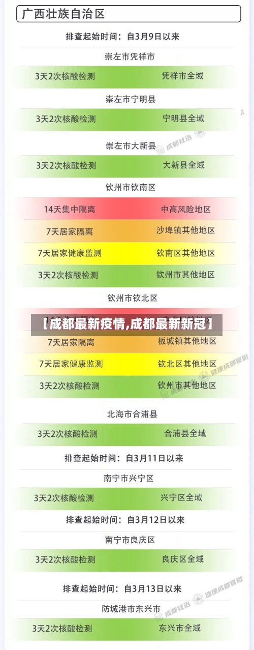 【成都最新疫情,成都最新新冠】