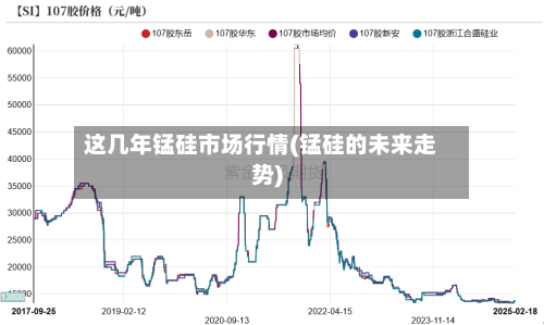 这几年锰硅市场行情(锰硅的未来走势)-第1张图片