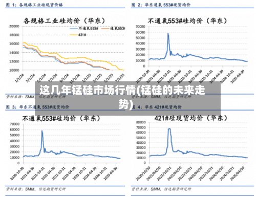 这几年锰硅市场行情(锰硅的未来走势)-第2张图片