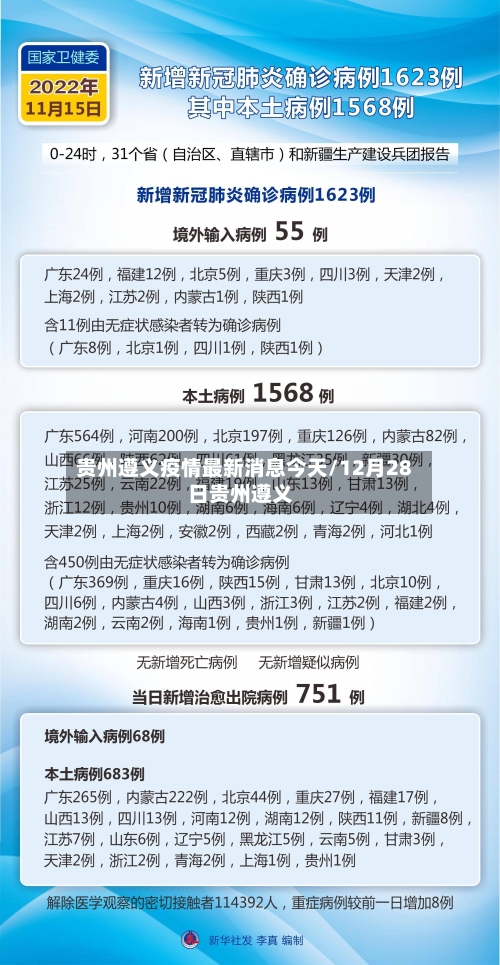 贵州遵义疫情最新消息今天/12月28日贵州遵义-第2张图片