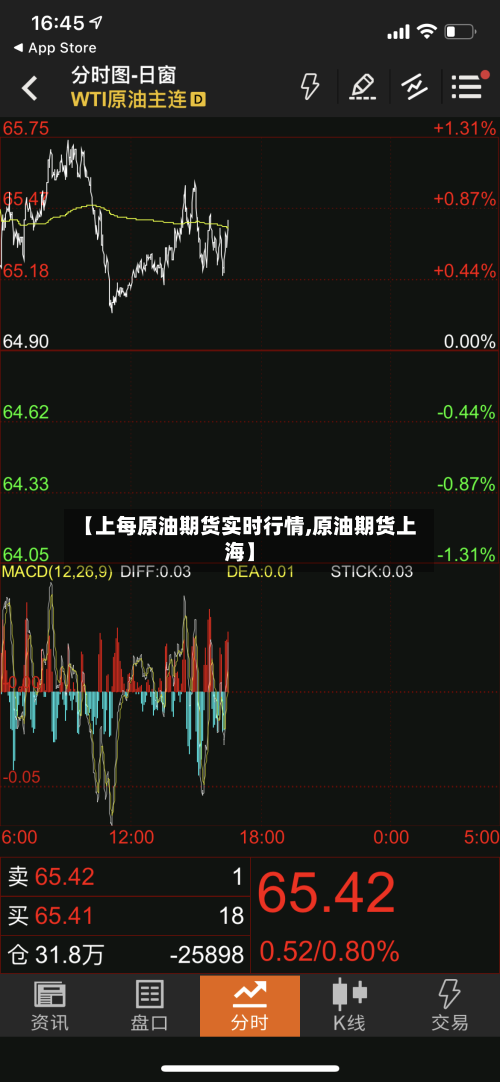 【上每原油期货实时行情,原油期货上海】-第2张图片