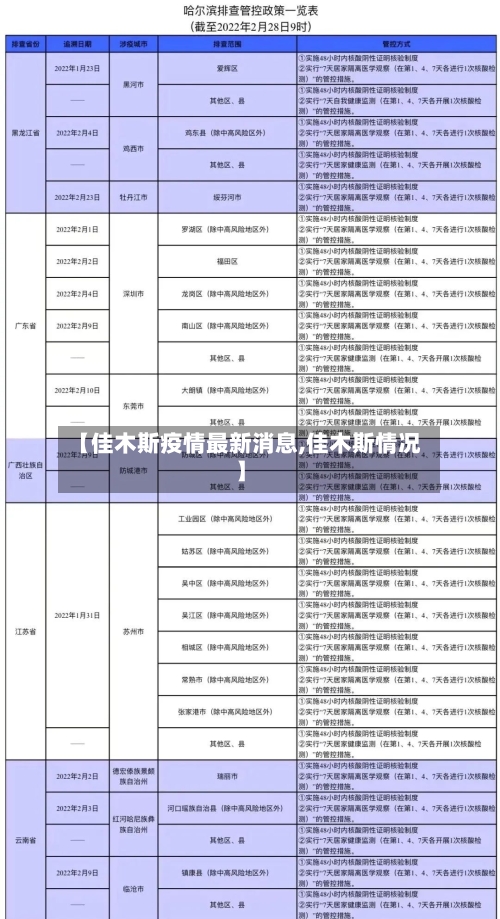 【佳木斯疫情最新消息,佳木斯情况】-第2张图片