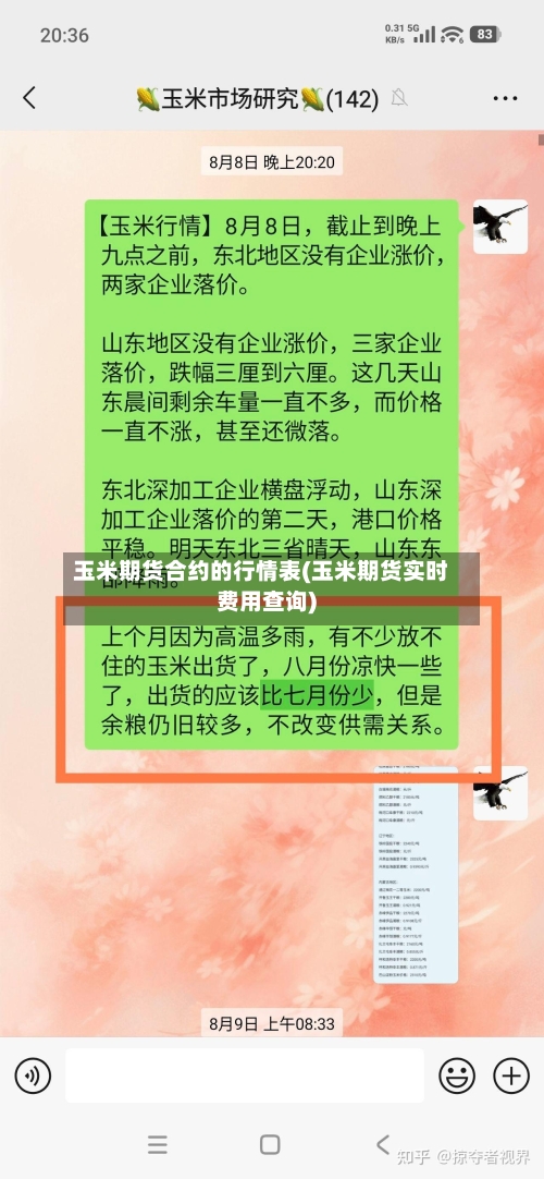 玉米期货合约的行情表(玉米期货实时费用查询)-第2张图片