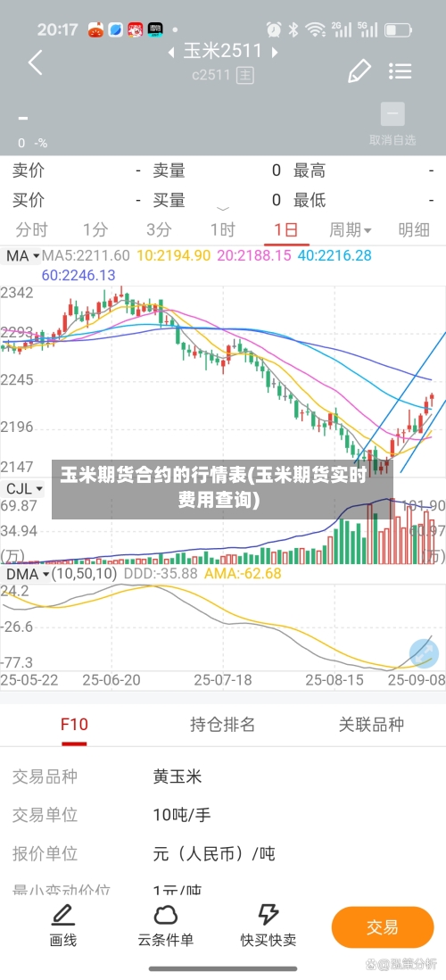 玉米期货合约的行情表(玉米期货实时费用查询)-第3张图片