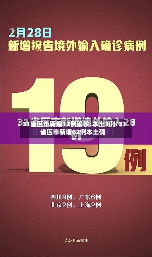 31省区市新增12例确诊:本土1例/31省区市新增62例本土确-第2张图片