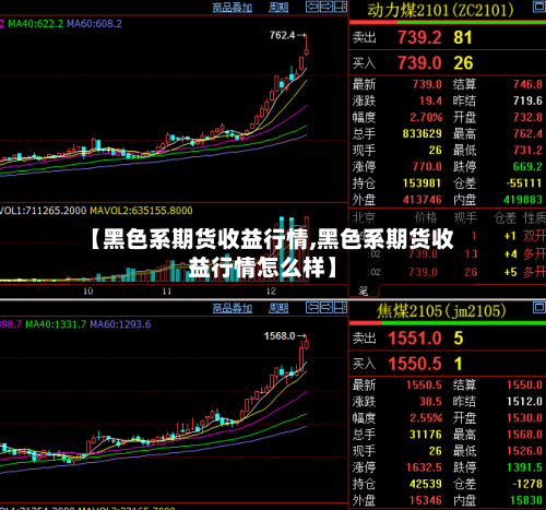 【黑色系期货收益行情,黑色系期货收益行情怎么样】-第3张图片