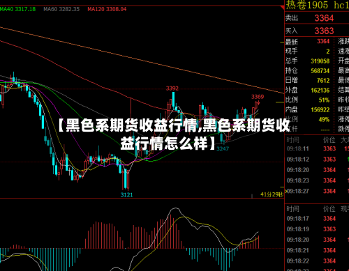 【黑色系期货收益行情,黑色系期货收益行情怎么样】-第2张图片