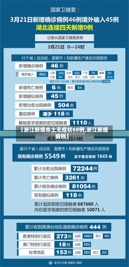 【浙江新增本土无症状60例,浙江新增病例】