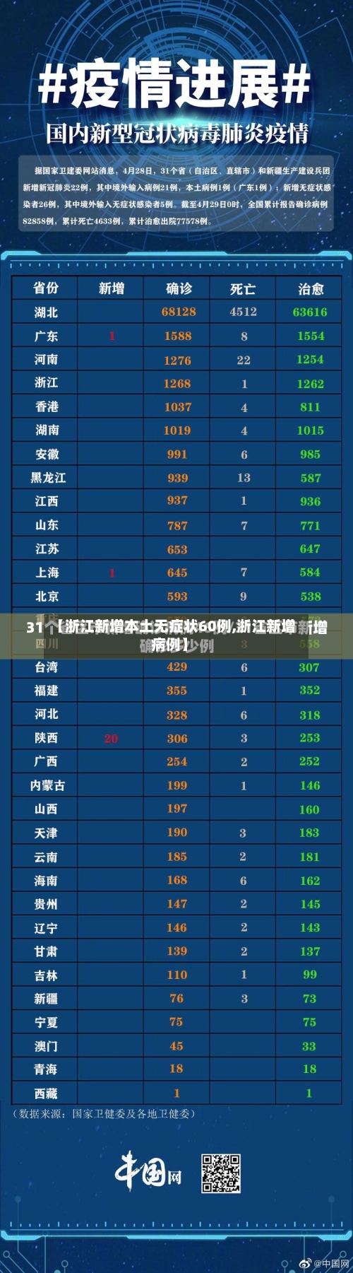 【浙江新增本土无症状60例,浙江新增病例】-第3张图片