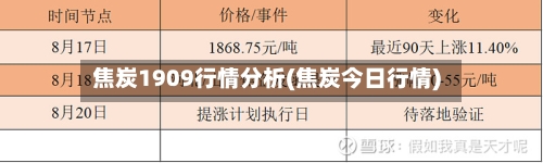 焦炭1909行情分析(焦炭今日行情)-第2张图片