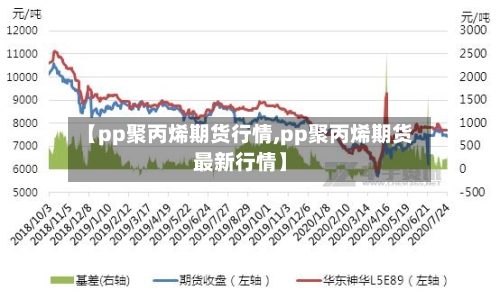 【pp聚丙烯期货行情,pp聚丙烯期货最新行情】-第3张图片