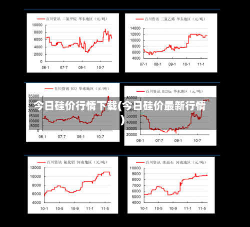 今日硅价行情下载(今日硅价最新行情)