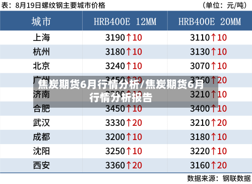 焦炭期货6月行情分析/焦炭期货6月行情分析报告