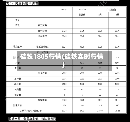 硅铁1805行情(硅铁实时行情)-第2张图片