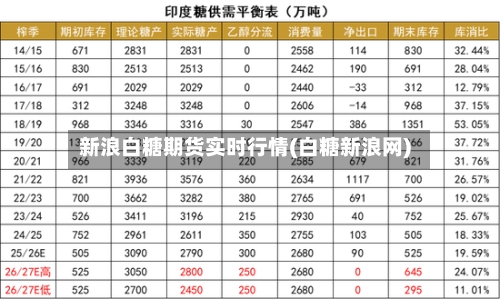 新浪白糖期货实时行情(白糖新浪网)-第3张图片