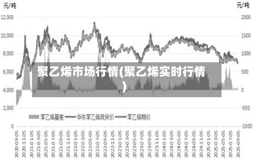 聚乙烯市场行情(聚乙烯实时行情)