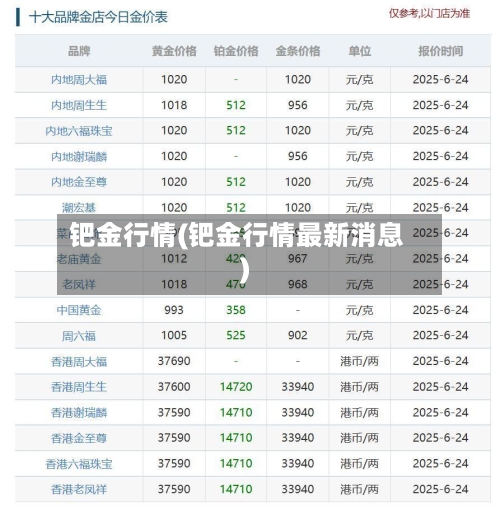 钯金行情(钯金行情最新消息)-第2张图片