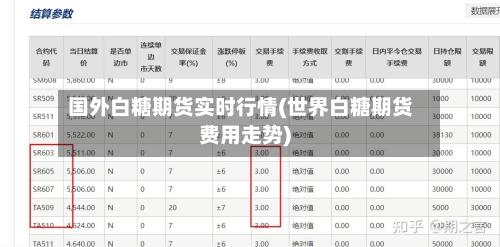 国外白糖期货实时行情(世界白糖期货费用走势)-第2张图片