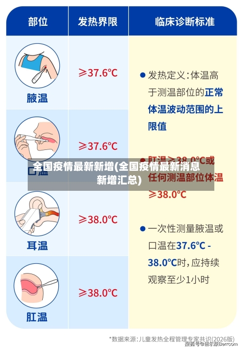 全国疫情最新新增(全国疫情最新消息新增汇总)-第2张图片