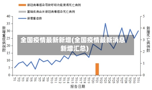 全国疫情最新新增(全国疫情最新消息新增汇总)