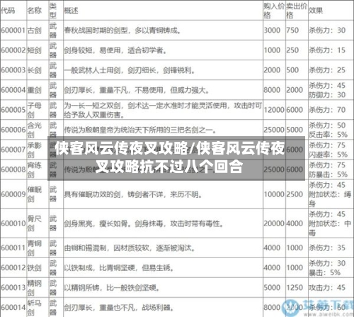 侠客风云传夜叉攻略/侠客风云传夜叉攻略抗不过八个回合-第3张图片
