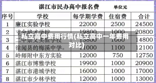私立高中费用行情(私立高中一年费用对比)